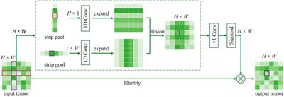 Research on coastline extraction and dynamic change from remote sensing images based on deep learning